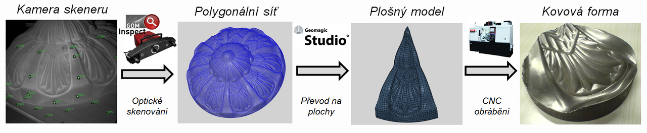 Reverzní inženýrství - forma_ver2 (png)